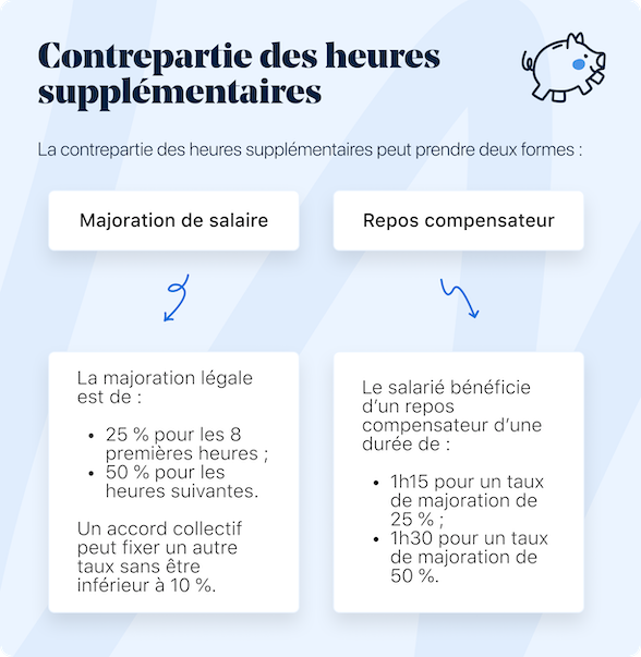 contrepartie heures supplémentaires