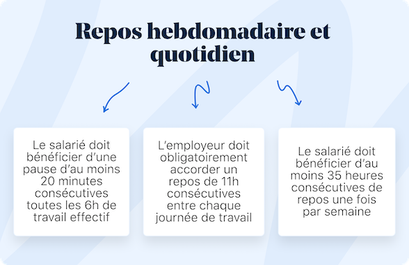 repos hebdomadaire et quotidien