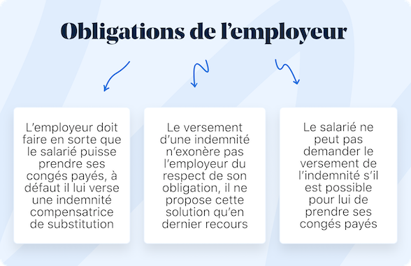 obligation employeur congés