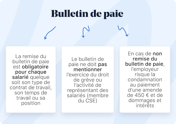 bulletin de paie