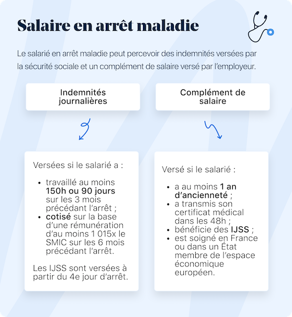 salaire en arrêt maladie