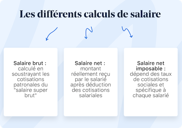 Infographie différents calculs de salaire